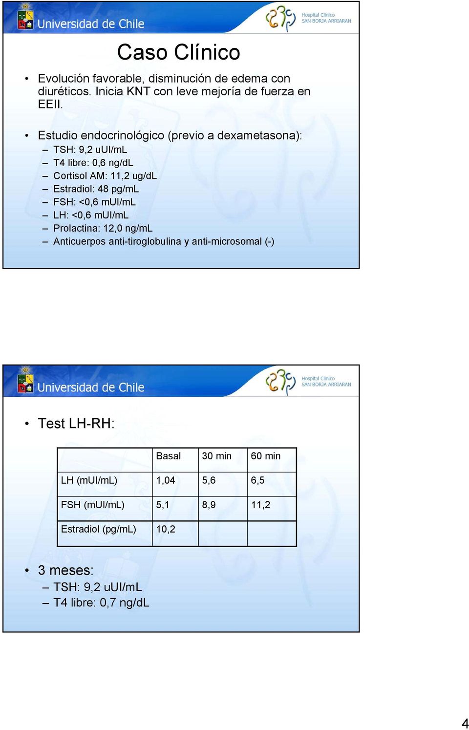 pg/ml FSH: <0,6 mui/ml LH: <0,6 mui/ml Prolactina: 12,0 ng/ml Anticuerpos anti-tiroglobulina y anti-microsomal (-) Test LH-RH: