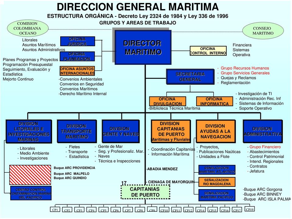 Convenios en Seguridad Convenios Marítimos -Derecho Marítimo Internal DIRECTOR MARITIMO OFICINA CONTROL INTERNO SECRETARIA GENERAL OFICINA OFICINA DIVULGACION INFORMATICA -Bilblioteca Técnica
