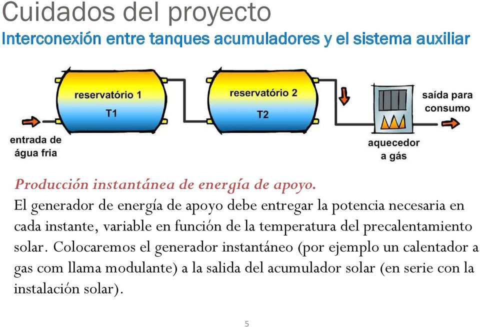 El generador de energía de apoyo debe entregar la potencia necesaria en cada instante, variable en función de