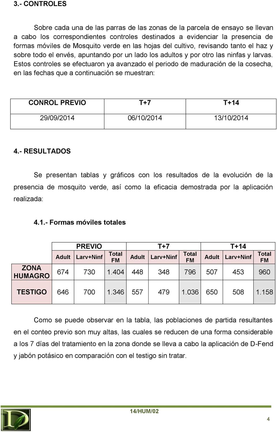 Estos controles se efectuaron ya avanzado el periodo de maduración de la cosecha, en las fechas que a continuación se muestran: CONROL PREVIO T+7 T+14 29/09/2014 06/10/2014 13/10/2014 4.