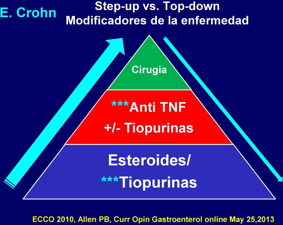 Cirugia ***Anti TNF +/- Tiopurinas Esteroides/