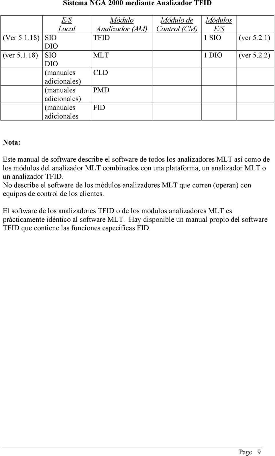 2.2) CLD PMD FID Nota: Este manual de software describe el software de todos los analizadores MLT así como de los módulos del analizador MLT combinados con una plataforma, un analizador MLT o un