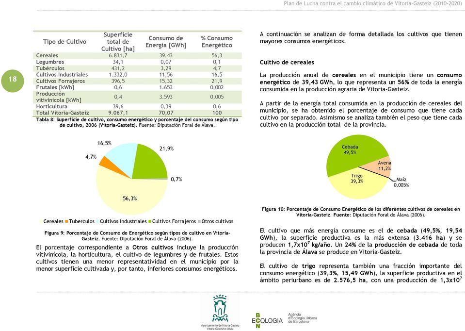 67,1 7,7 1 Tabla 8: Superficie de cultivo, consumo energético y porcentaje del consumo según tipo de cultivo, 26 (Vitoria-Gasteiz). Fuente: Diputación Foral de Álava.