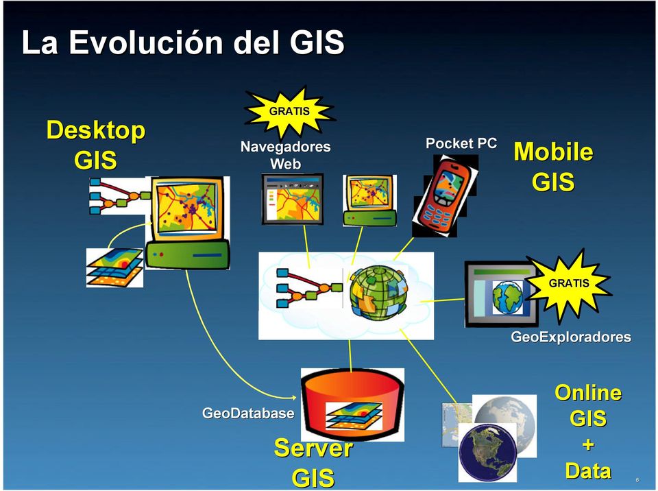Mobile GIS GRATIS GeoExploradores