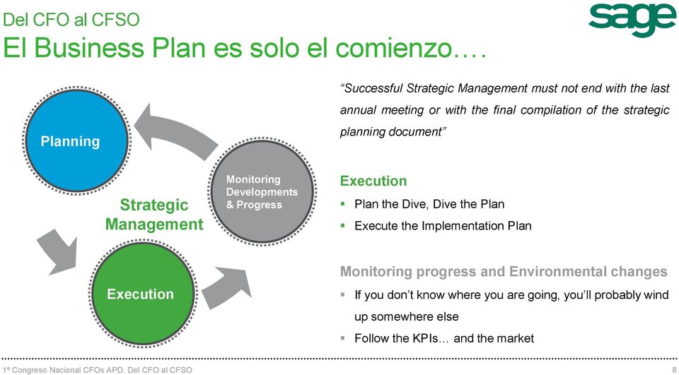 planning document Strategic Management Monitoring Developments & Progress Execution Plan the Dive, Dive the Plan Execute the