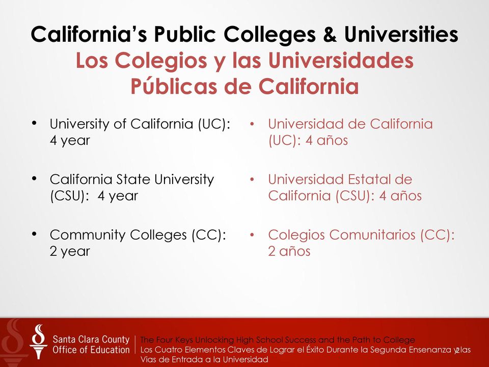(CSU): 4 year Universidad Estatal de California (CSU): 4 años Community Colleges (CC): 2 year Colegios
