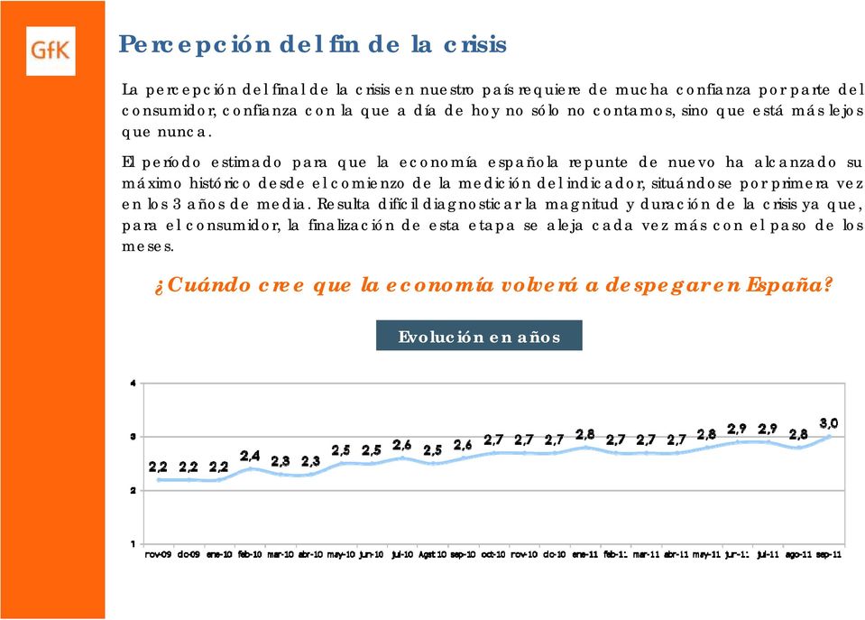El período estimado para que la economía española repunte de nuevo ha alcanzado su máximo histórico desde el comienzo de la medición del indicador, situándose por