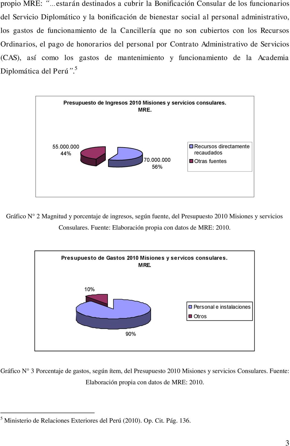mantenimiento y funcionamiento de la Academia Diplomática del Perú. 5 Presupuesto de Ingresos 2010 Misiones y servicios consulares. MRE. 55.000.