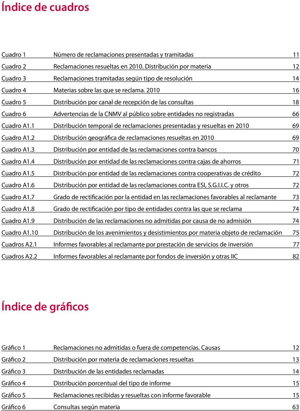 2010 Cuadro 5 Distribución por canal de recepción de las consultas Cuadro 6 Advertencias de la CNMV al público sobre entidades no registradas Cuadro A1.
