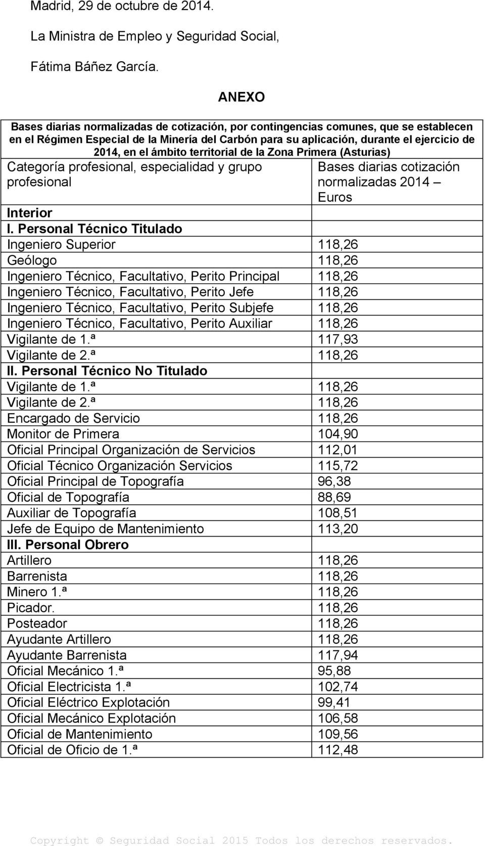 ámbito territorial de la Zona Primera (Asturias) Categoría profesional, especialidad y grupo profesional Interior I.