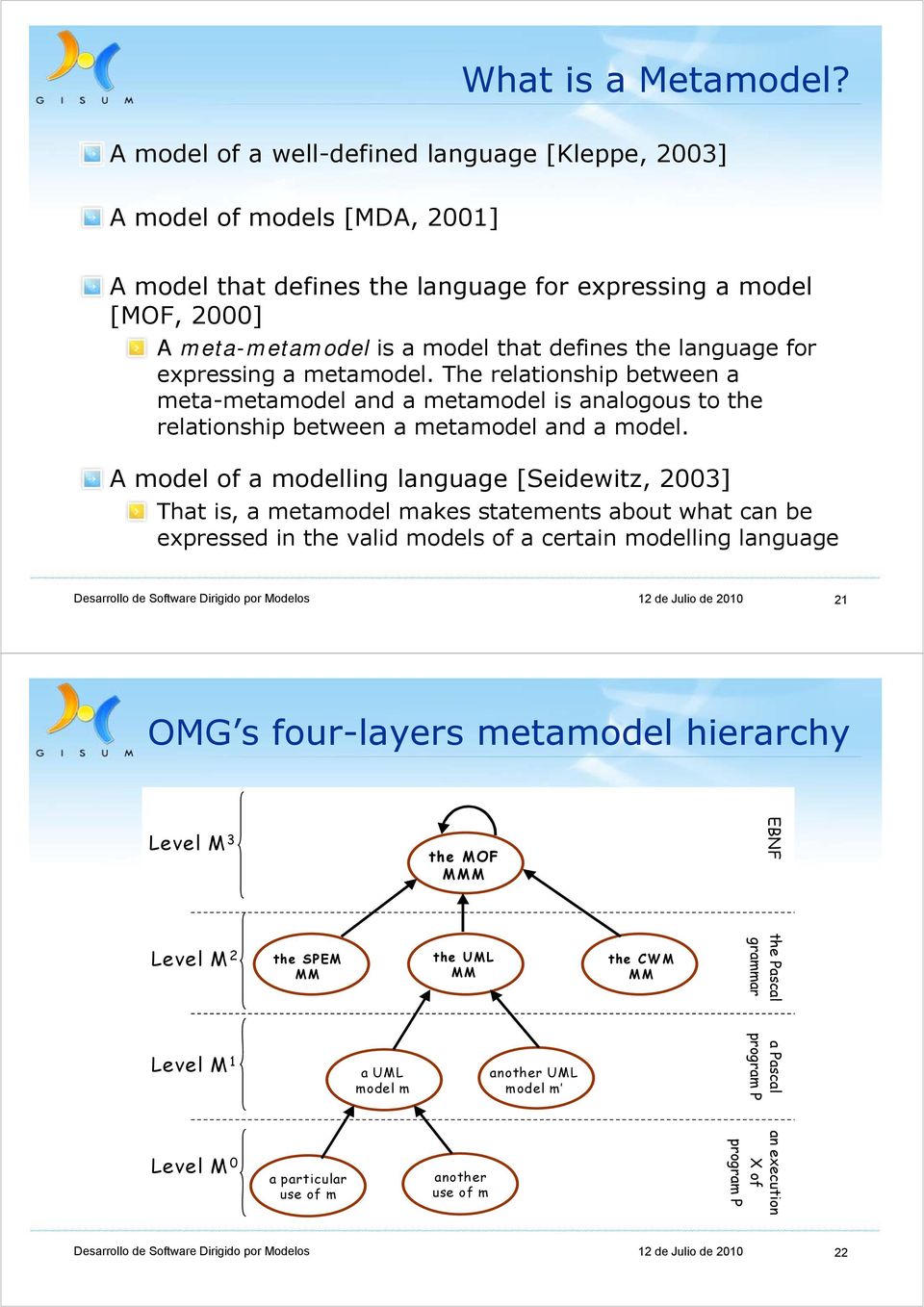 language for expressing a metamodel. The relationship between a meta-metamodel and a metamodel is analogous to the relationship between a metamodel and a model.
