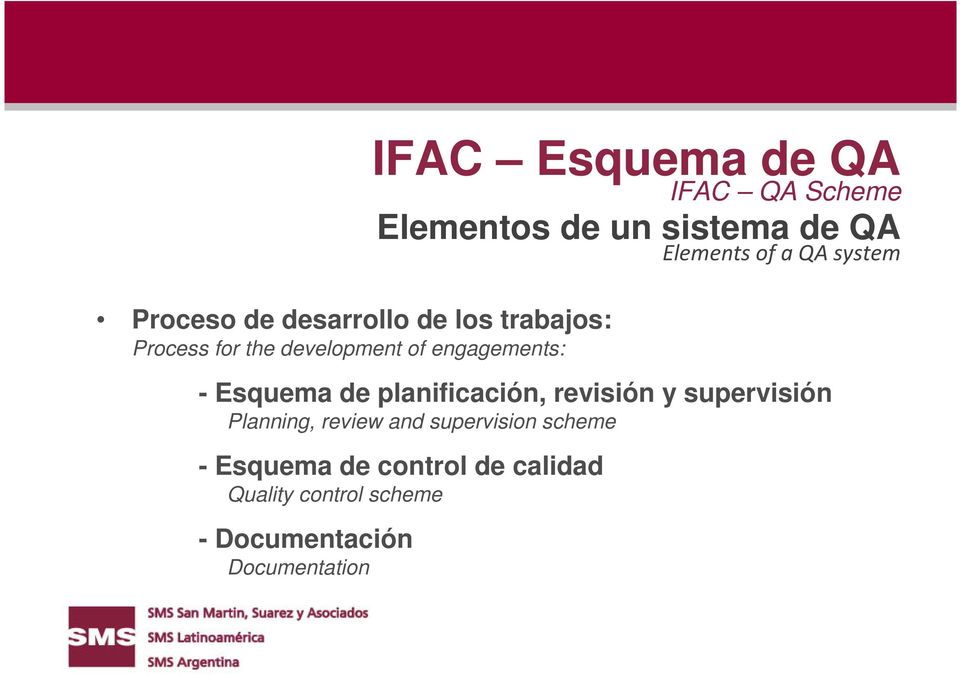 scheme - Esquema de control de calidad Quality control scheme - Documentación
