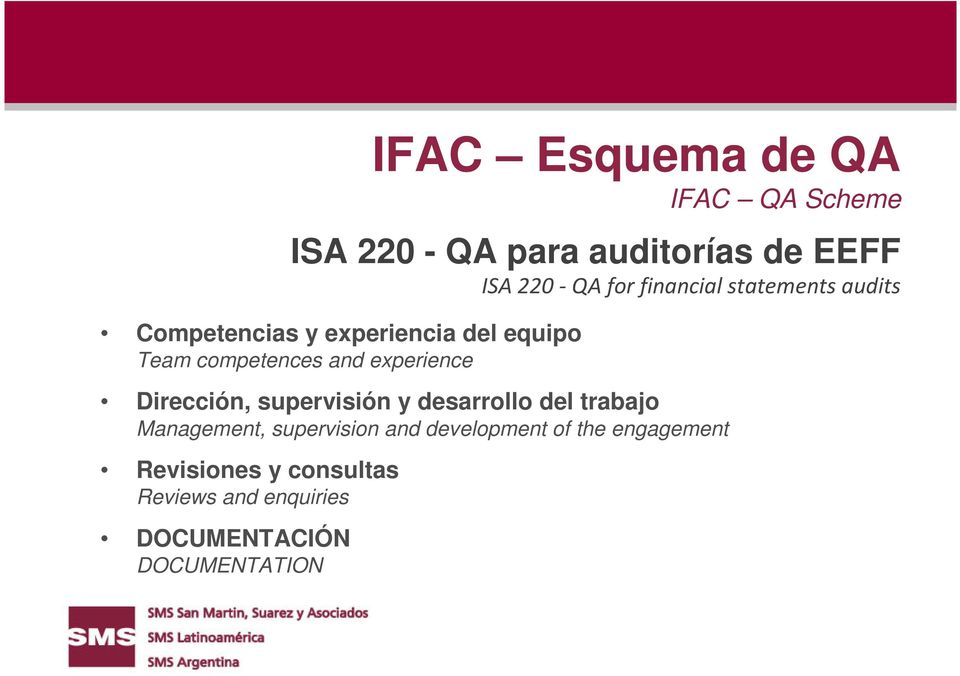 engagement Revisiones y consultas Reviews and enquiries DOCUMENTACIÓN DOCUMENTATION IFAC