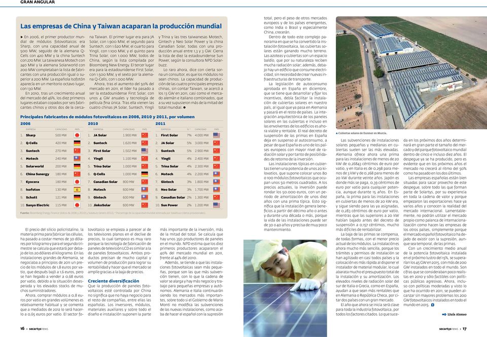 Sanyo Electric 115 MW En 2006, el primer productor mundial de módulos fotovoltaicos era Sharp, con una capacidad anual de 500 MW, seguido de la alemana Q- Cells con 420 MW y la china Suntech con 270