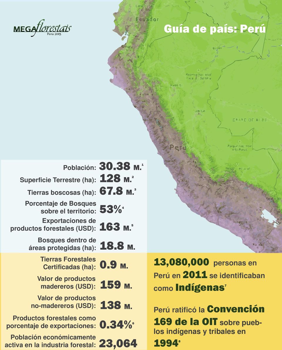 5 Bosques dentro de áreas protegidas (ha): 18.8 M. Tierras Forestales Certificadas (ha): 0.9 M. madereros (USD): 159 M. no-madereros (USD): 138 M.
