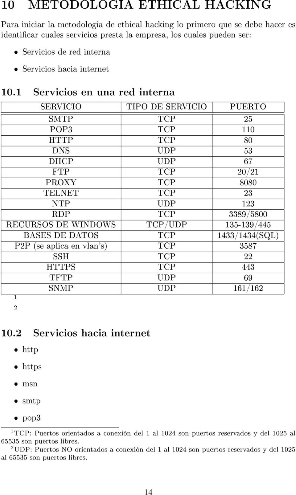 1 Servicios en una red interna SERVICIO TIPO DE SERVICIO PUERTO SMTP TCP 25 POP3 TCP 110 HTTP TCP 80 DNS UDP 53 DHCP UDP 67 FTP TCP 20/21 PROXY TCP 8080 TELNET TCP 23 NTP UDP 123 RDP TCP 3389/5800