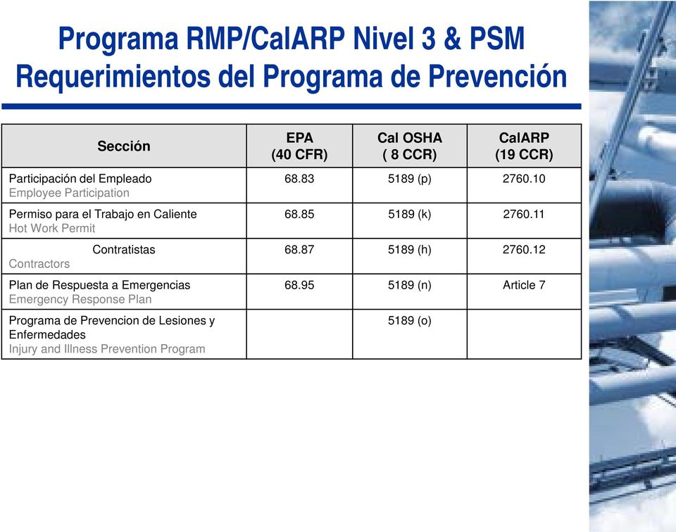 Contratistas Plan de Respuesta a Emergencias Emergency Response Plan Programa de Prevencion de Lesiones y Enfermedades Injury