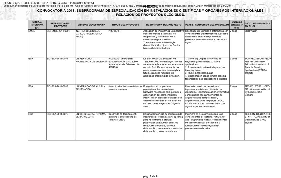 EMBL EIC-EMBL-2011-0091 INSTITUTO DE SALUD CARLOS III DE MADRID (ISCIII) PROBIOIFI Aplicación de Proteómica Comparativa y Bioinformática a la mejora del diagnóstico y tratamiento de la infección