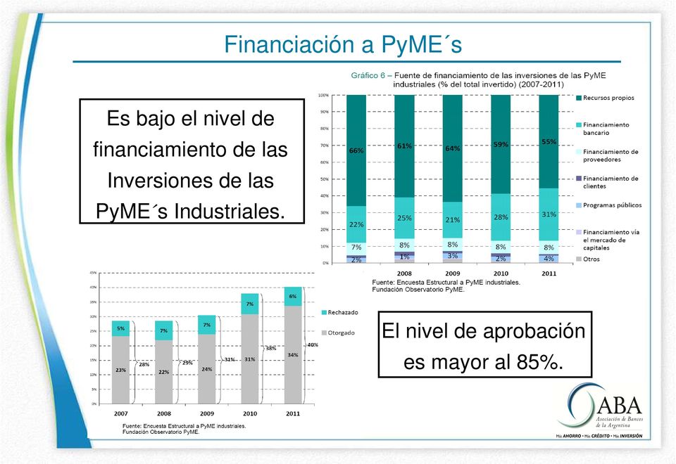 Inversiones de las PyME s