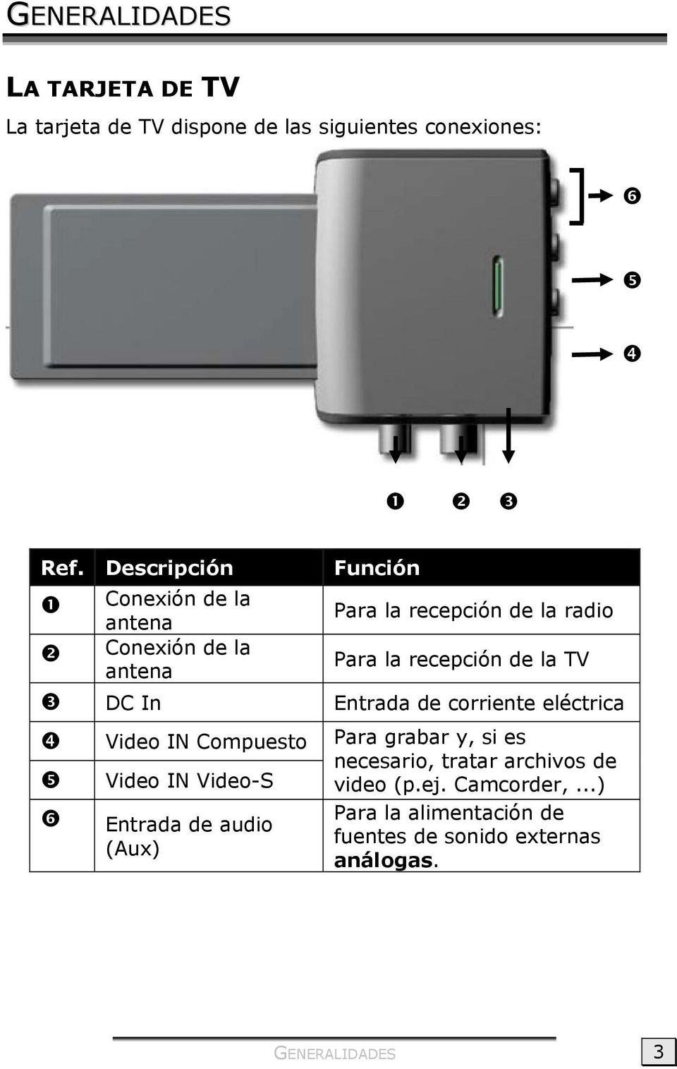 la TV DC In Entrada de corriente eléctrica Video IN Compuesto Video IN Video-S Entrada de audio (Aux) Para grabar