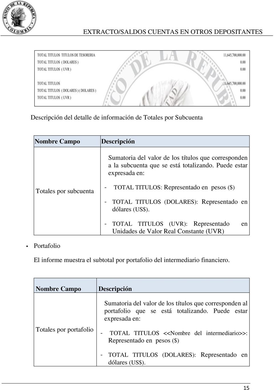 - TOTAL TITULOS (UVR): Representado en Unidades de Valor Real Constante (UVR) Portafolio El informe muestra el subtotal por portafolio del intermediario financiero.