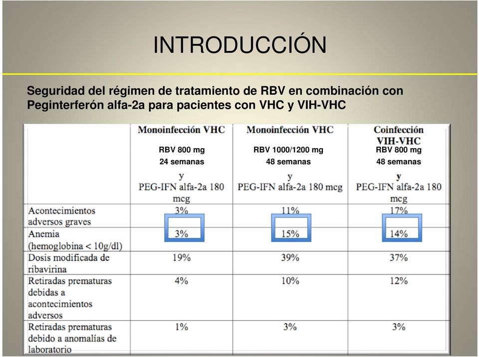 para pacientes con VHC y VIH-VHC RBV 800 mg 24