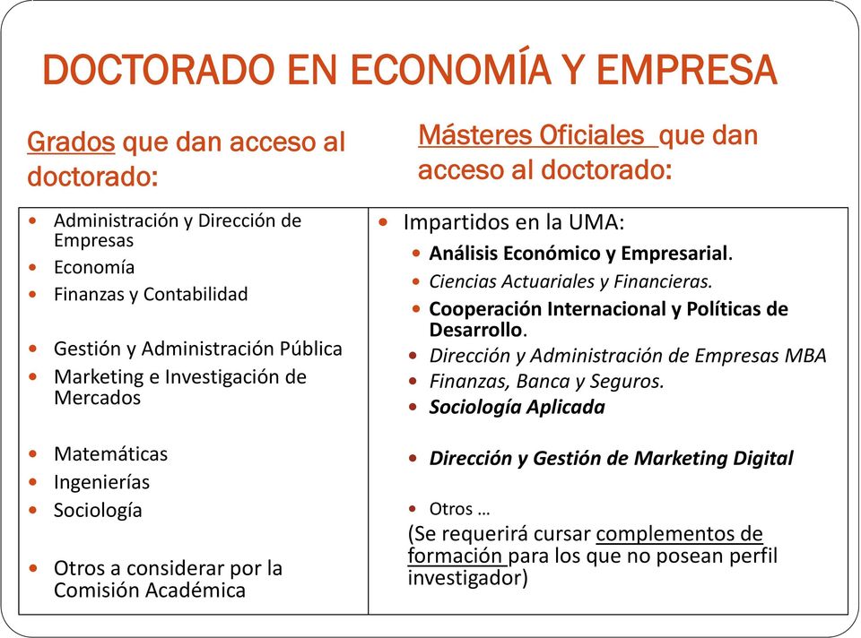 Económico y Empresarial. Ciencias Actuariales y Financieras. Cooperación Internacional y Políticas de Desarrollo.