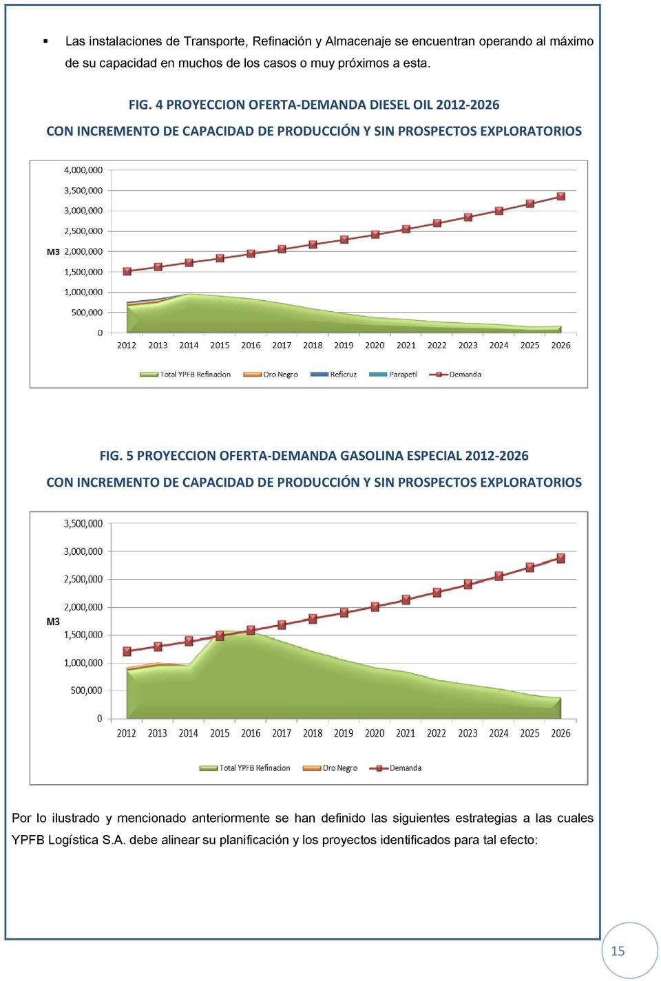 5 PROYECCION OFERTA DEMANDA GASOLINA ESPECIAL 2012 2026 CON INCREMENTO DE CAPACIDAD DE PRODUCCIÓN Y SIN PROSPECTOS EXPLORATORIOS Por lo ilustrado y