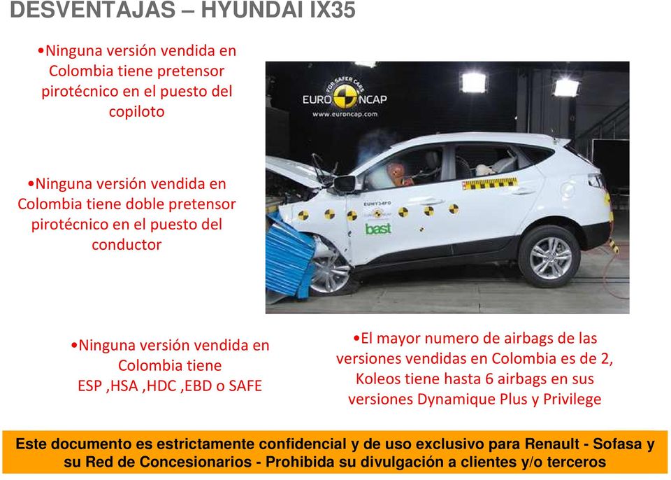 conductor Ninguna versión vendida en Colombia tiene ESP,HSA,HDC,EBD o SAFE El mayor numero de airbagsde