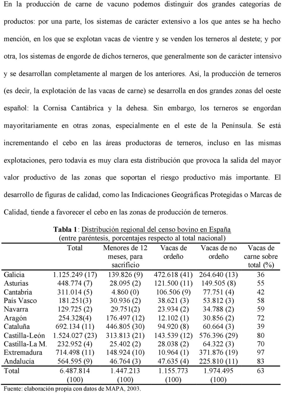 margen de los anteriores. Así, la producción de terneros (es decir, la explotación de las vacas de carne) se desarrolla en dos grandes zonas del oeste español: la Cornisa Cantábrica y la dehesa.