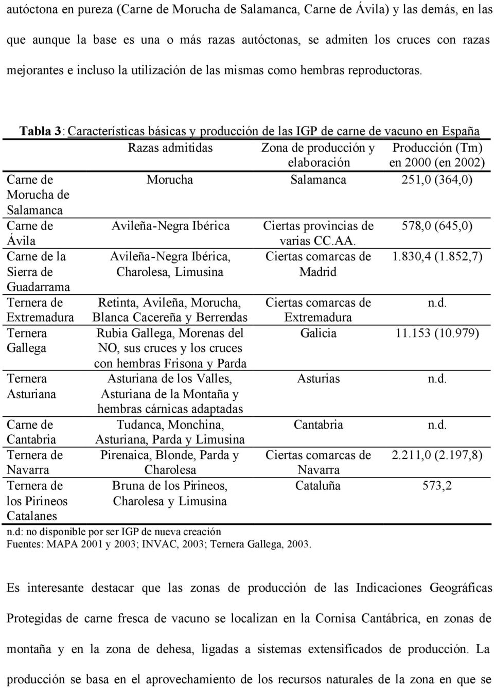 Tabla 3: Características básicas y producción de las IGP de carne de vacuno en España Razas admitidas Zona de producción y elaboración Producción (Tm) en 2000 (en 2002) Carne de Morucha Salamanca