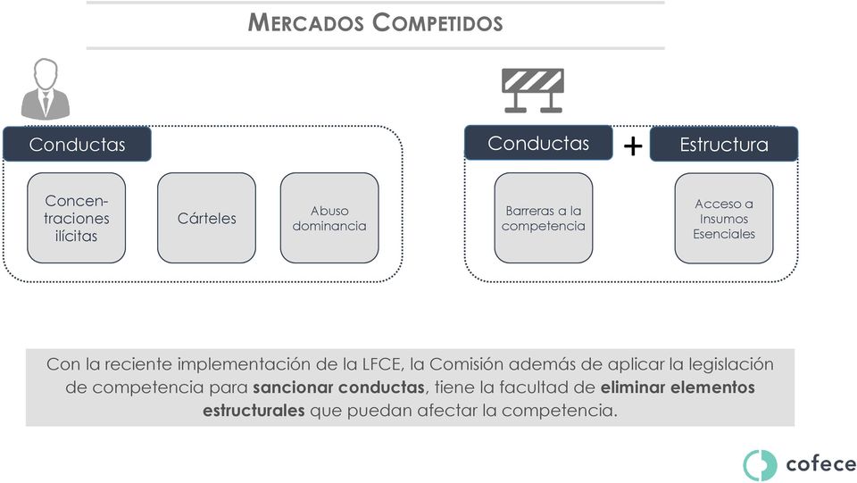 implementación de la LFCE, la Comisión además de aplicar la legislación de competencia para