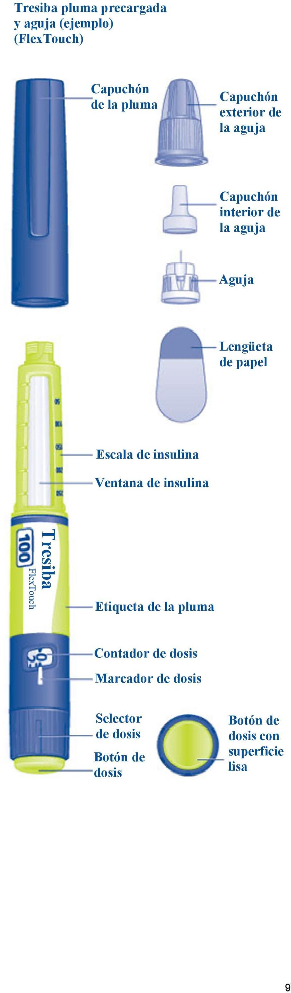 insulina Ventana de insulina Tresiba FlexTouch Etiqueta de la pluma Contador de dosis