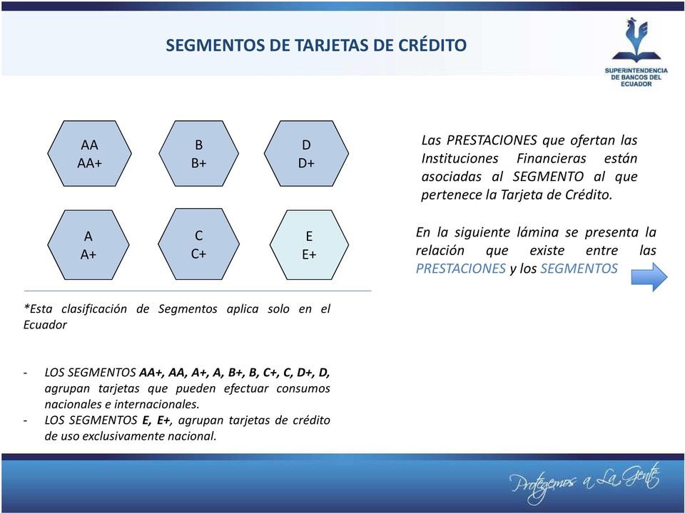 y los SEGMENTOS *Esta clasificación de Segmentos aplica solo en el Ecuador - LOS SEGMENTOSAA+,AA,A+,A, B+,B,C+,C,D+,D, agrupan tarjetas