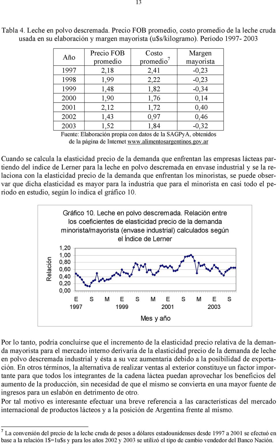 2003 1,52 1,84-0,32 Fuente: Elaboración propia con datos de la SAGPyA, obtenidos de la página de Internet www.alimentosargentinos.gov.