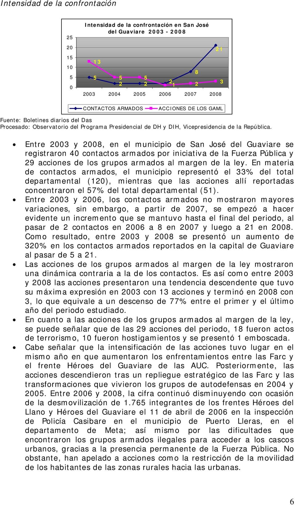 Entre 2003 y 2008, en el municipio de San José del Guaviare se registraron 40 contactos armados por iniciativa de la Fuerza Pública y 29 acciones de los grupos armados al margen de la ley.