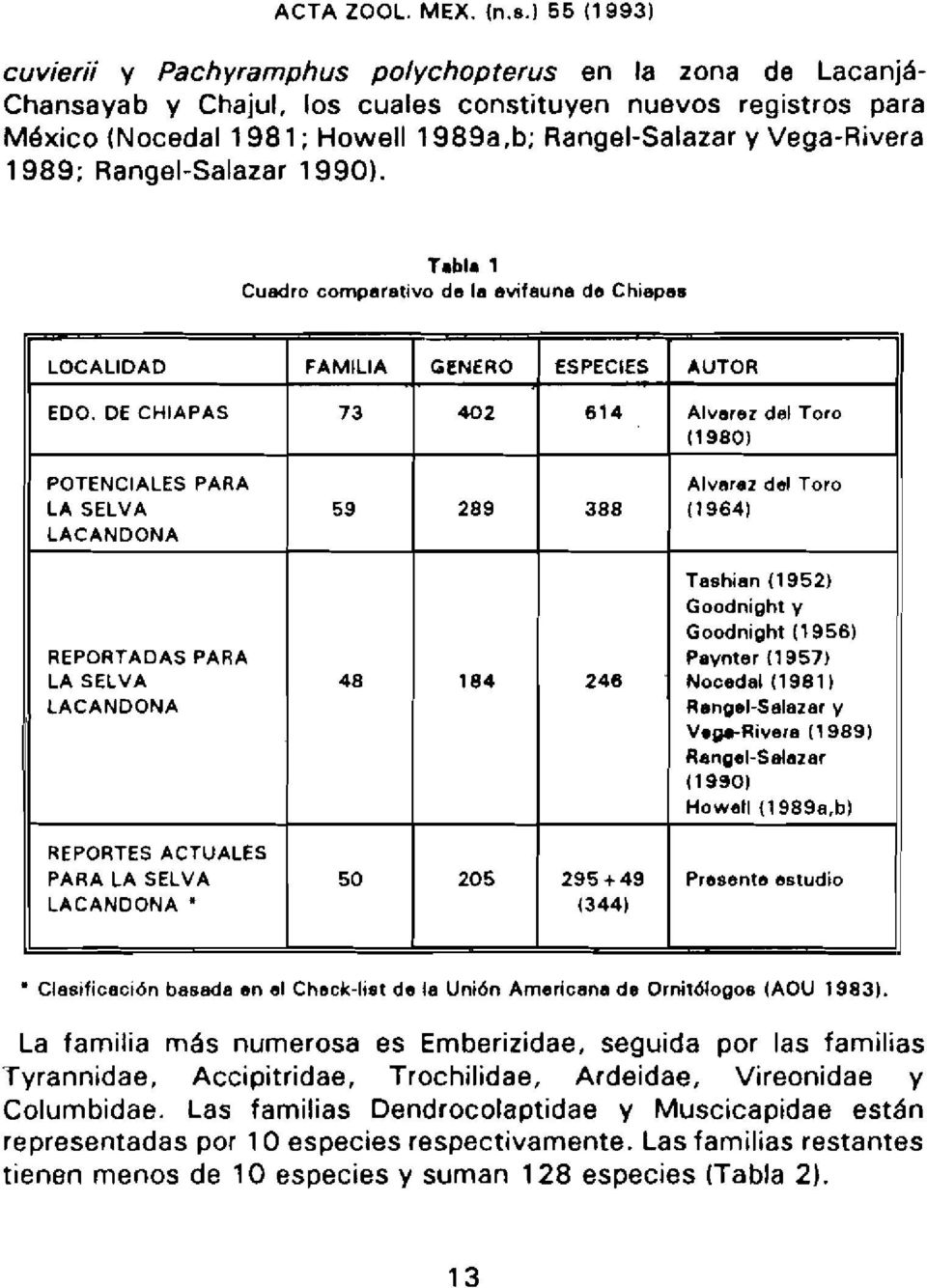 Vega-Rivera 1989; Rangel-Salazar 1990). T.bl. 1 Cuadro compllretivo de le evifaune de Chiapas LOCALIDAD FAMILIA GENERO ESPECIES AUTOR EDO.