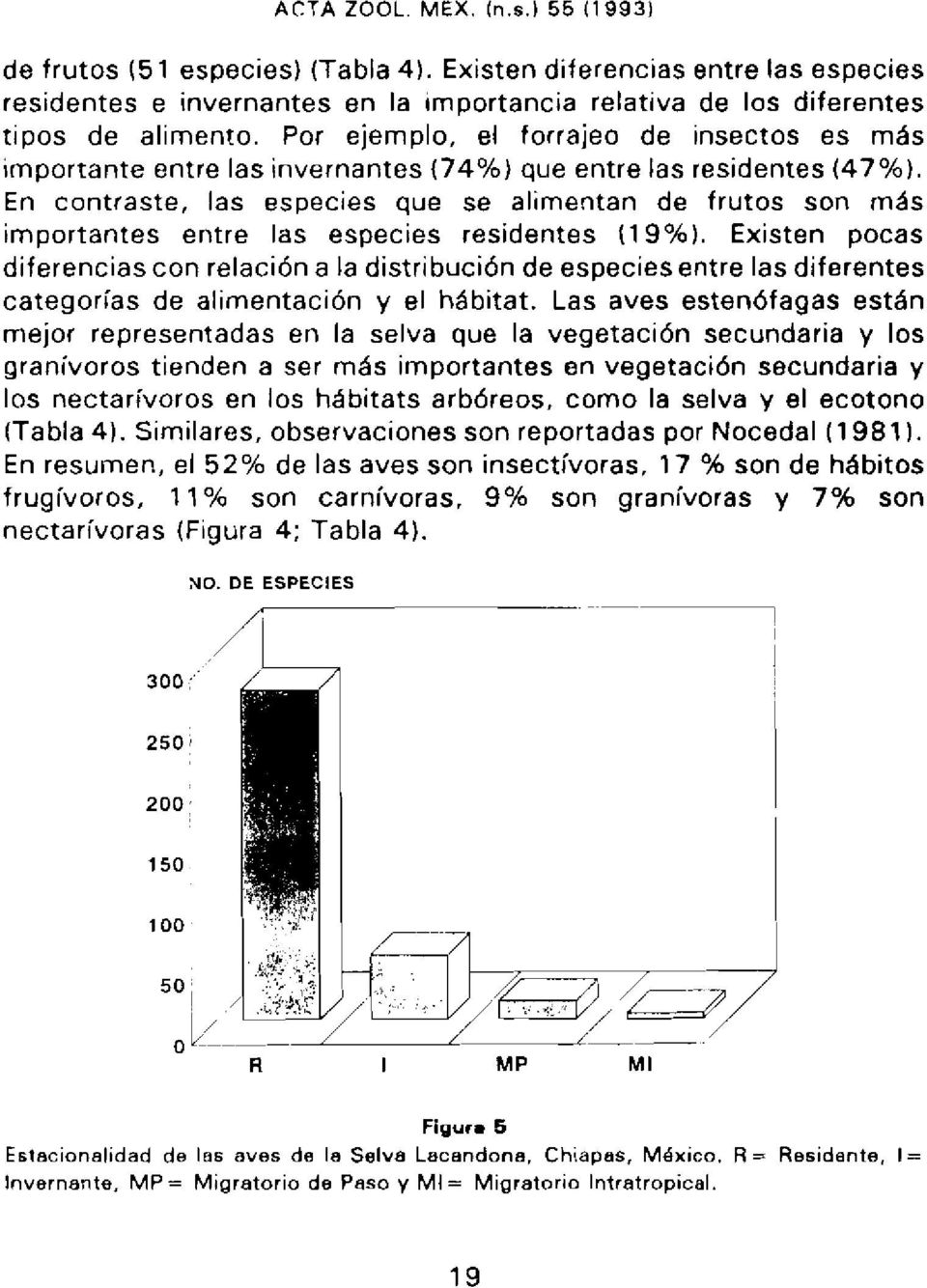 En contraste, las especies Que se alimentan de frutos son más importantes entre las especies residentes (19%).