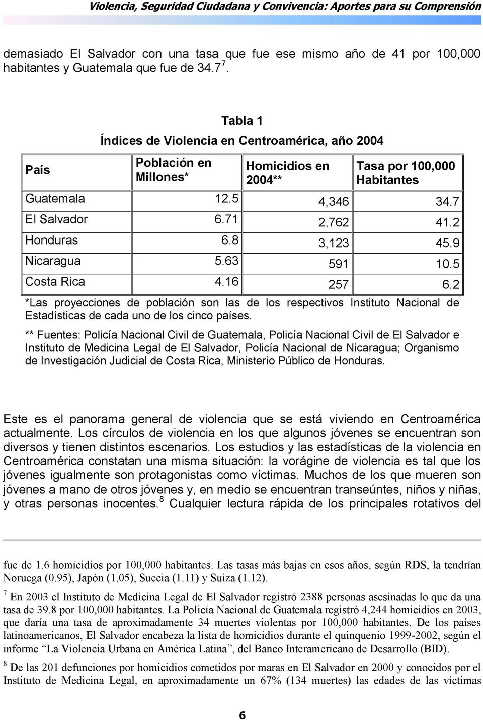 8 3,123 45.9 Nicaragua 5.63 591 10.5 Costa Rica 4.16 257 6.2 *Las proyecciones de población son las de los respectivos Instituto Nacional de Estadísticas de cada uno de los cinco países.