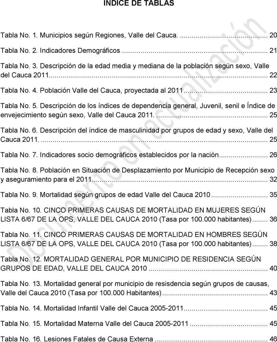 Descripción de los índices de dependencia general, Juvenil, senil e Índice de envejecimiento según sexo, Valle del Cauca 2011.... 25 Tabla No. 6.