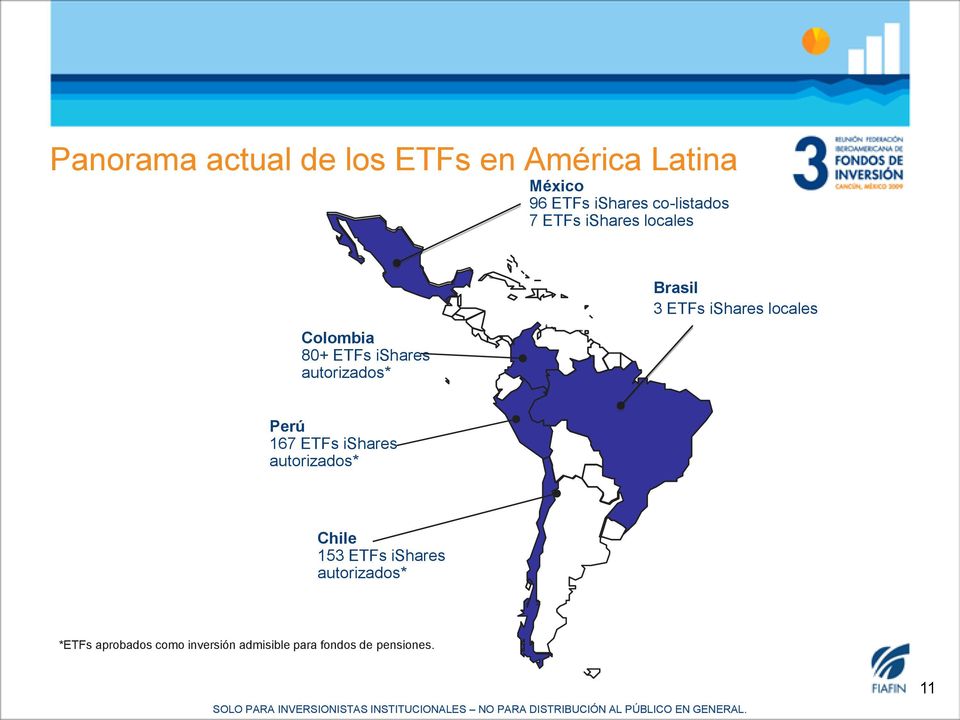 Brasil 3 ETFs ishares locales Perú 167 ETFs ishares autorizados* Chile 153