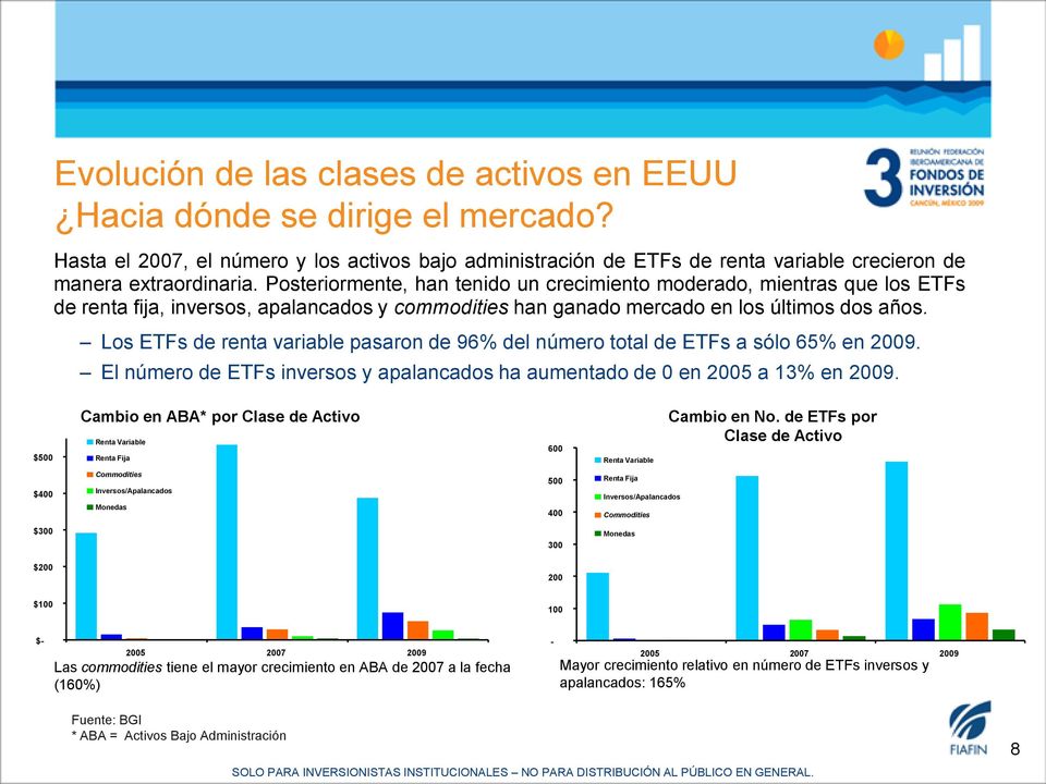 Los ETFs de renta variable pasaron de 96% del número total de ETFs a sólo 65% en 2009. El número de ETFs inversos y apalancados ha aumentado de 0 en 2005 a 13% en 2009.