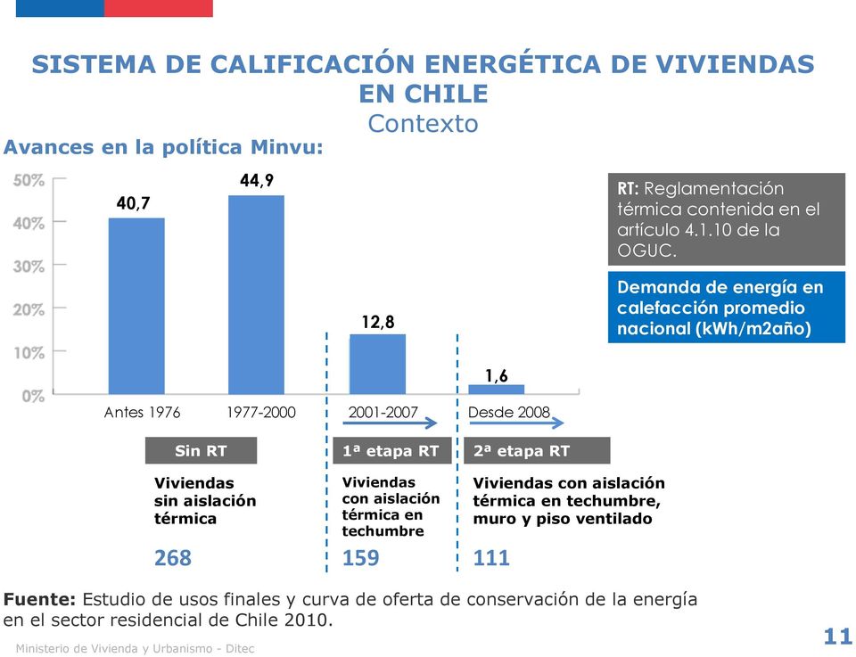 de la energía en el sector residencial de Chile 2010.