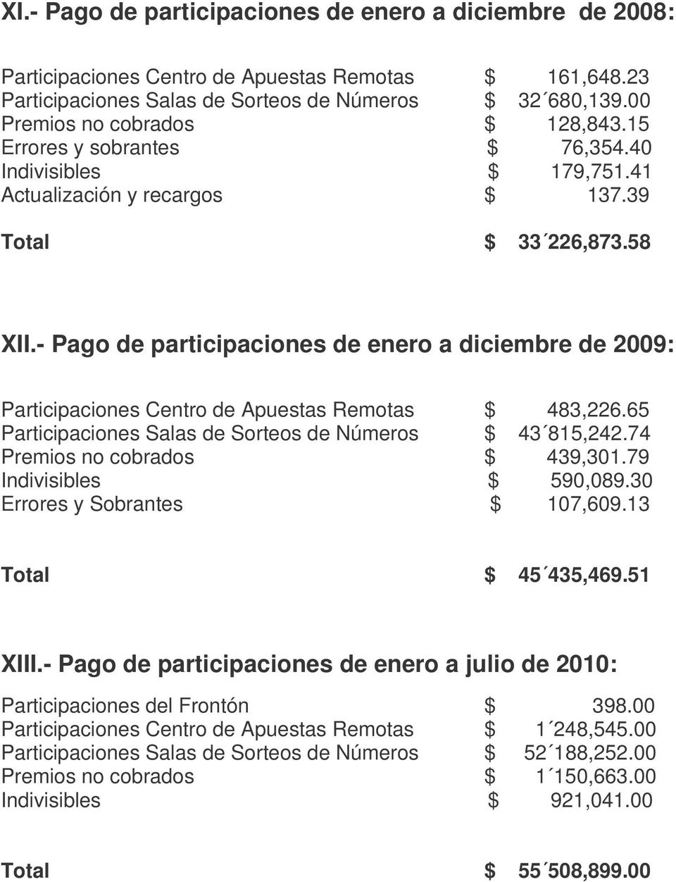 - Pago de participaciones de enero a diciembre de 2009: Participaciones Centro de Apuestas Remotas $ 483,226.65 Participaciones Salas de Sorteos de Números $ 43 815,242.
