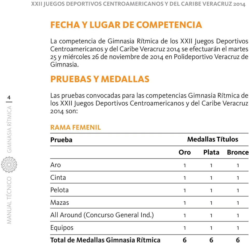 PRUEBAS Y MEDALLAS 4 Las pruebas convocadas para las competencias Gimnasia Rítmica de los XXII Juegos Deportivos Centroamericanos y del Caribe Veracruz 204
