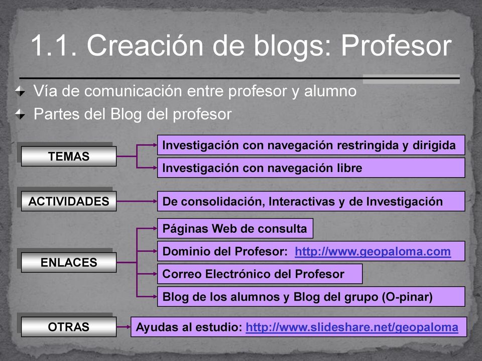 Interactivas y de Investigación Páginas Web de consulta ENLACES Dominio del Profesor: http://www.geopaloma.