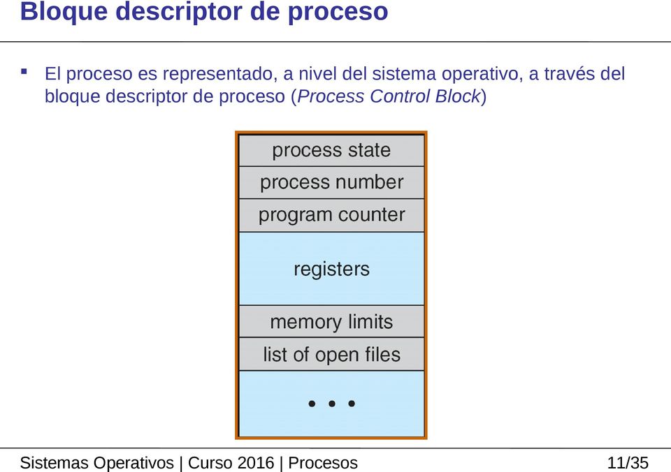través del bloque descriptor de proceso (Process