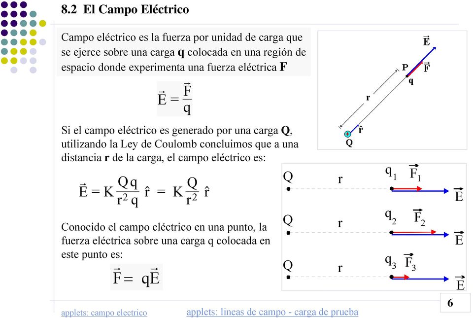 distancia de la caga, el campo eléctico es: E=K Q = K Q 2 $ 2 $ Conocido el campo eléctico en una punto, la fueza eléctica sobe una