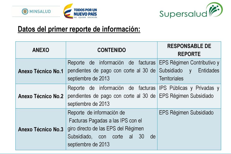 de pago con corte al 30 de septiembre de 2013 Reporte de información de Facturas Pagadas a las IPS con el giro directo de las EPS del Régimen