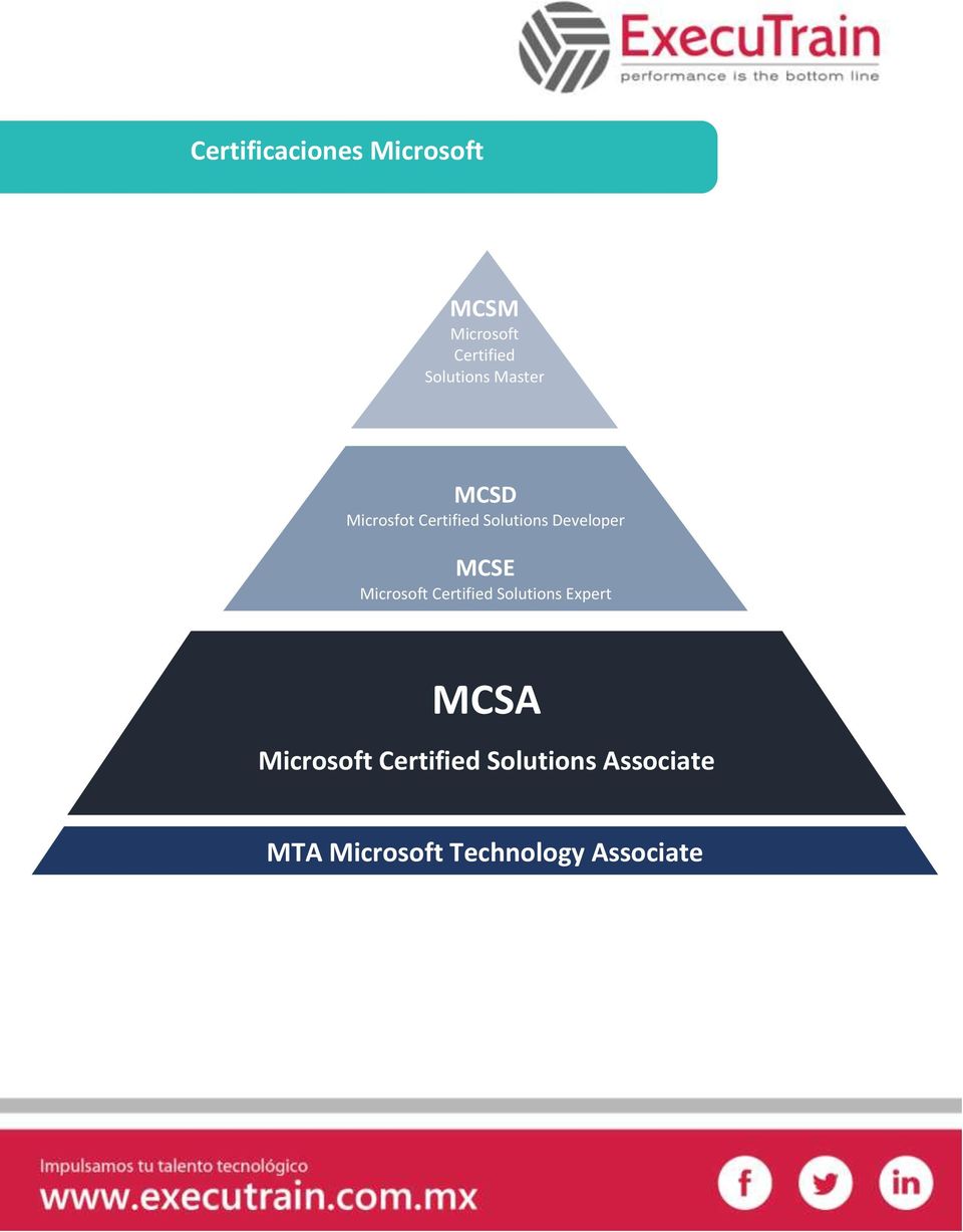 Developer MCSE Microsoft Certified Solutions Expert MCSA